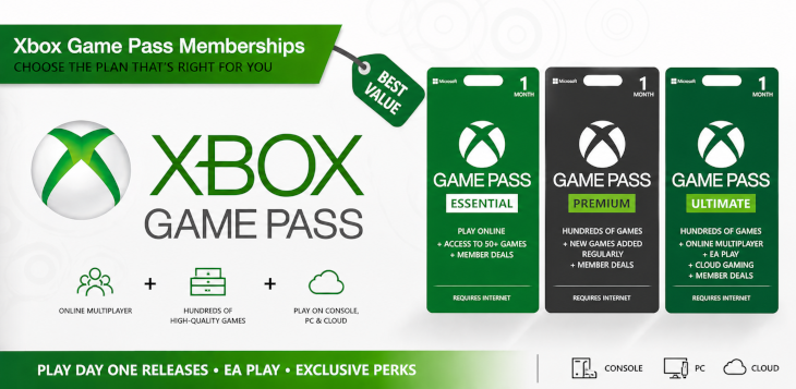 Xbox Live Gold 12 month subscription - Lowest Price Guarantee